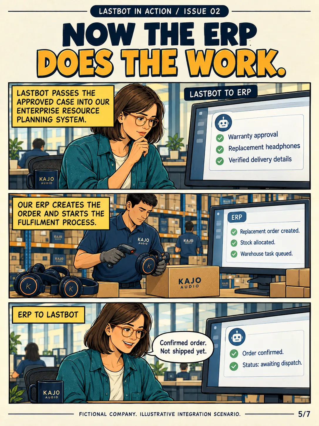 Page 5: The ERP creates the replacement order, allocates stock and queues a warehouse task